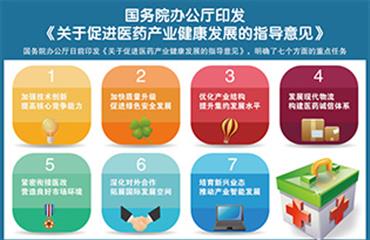 Another goods news coming—help the development of medical device after-sale service third party